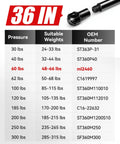 Pressures and weights chart for Two Pack 36 Inch Gas Struts 30 Lb Lift Supports For Tonneau Covers Toolbox Lids Cabinet Doors Floor Hatches RV Campers And Truck Toy Boxes Built Tough Lift Assist