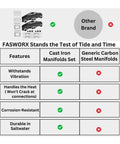 Comparison chart of coated cast iron exhaust manifolds set, highlighting features like vibration resistance and corrosion protection.