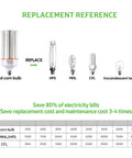 Diagram showing Hella Bright 80W LED Corn Light Bulb replacing various HID, MHL, CFL, and incandescent bulbs for energy efficiency.