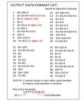 Output data format list for 125KHz Proximity Card Reader That Reads 1326 Family ISO Prox Cards and 4100 ID Cards, USB Keyboard Emulation.