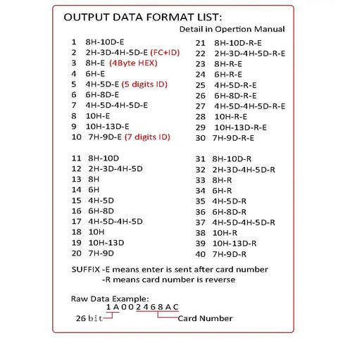 Output data format list for 125KHz Proximity Card Reader That Reads 1326 Family ISO Prox Cards and 4100 ID Cards, USB Keyboard Emulation.