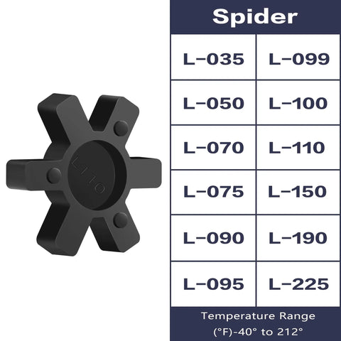 Solid Type Flexible NBR Rubber Spider Center Insert For L Jaw Couplings L110 Fit, Rugged Heavy Duty Vibration Dampening, Durable Black 4 Pack, Precision Machined, Shock Absorb, Ideal For Industrial Equipment, L-110 spider insert