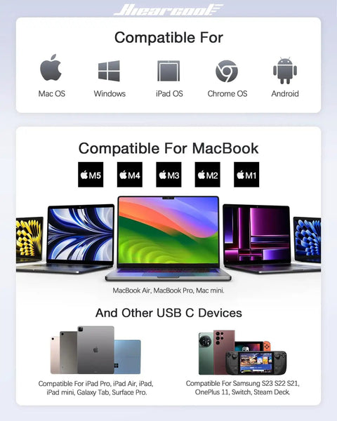 Compatibility graphic for 7 In 1 USB C Hub For MacBook And USB C Laptops With 4K HDMI 100W Power Delivery USB 3 0 Ports SD And TF Card Reader Space Gray Boss Level USB C Dock For Office Meetings Travel And Home Setup