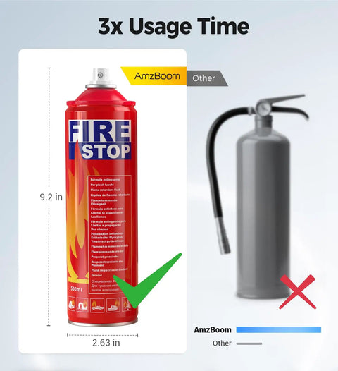 Straight Up Essential Fire Extinguisher 3 Pack For House Garage And Car With Drill Mounts ABC K Class Stops Grease And E Bike Fires Keeps Ya Covered When The Grind Gets Intense