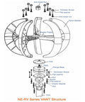 Diagram of Off Grid Home Wind Turbine Generator Kit 3000W 4000W 5000W with components labeled like nylon blades and PMG.