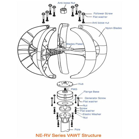 Diagram of Off Grid Home Wind Turbine Generator Kit 3000W 4000W 5000W with components labeled like nylon blades and PMG.