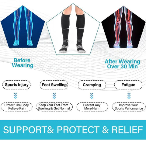 Infographic showing benefits of Unisex 2 Pack Compression Socks For Men And Women With Ankle And Arch Support Calf Massage Pad And 20 To 30 MmHg