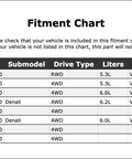 High Performance Front Universal Joint For GMC Yukon XL 1500 Replaces 2000-2014 Models Durable OE Replacement Parts Smooth Shifting And Reliable Drive Train Solutions You Can Trust fitment chart for GMC Yukon XL 1500 2000-2014