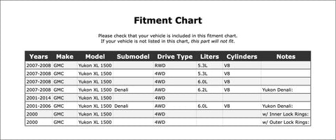 High Performance Front Universal Joint For GMC Yukon XL 1500 Replaces 2000-2014 Models Durable OE Replacement Parts Smooth Shifting And Reliable Drive Train Solutions You Can Trust fitment chart for GMC Yukon XL 1500 2000-2014