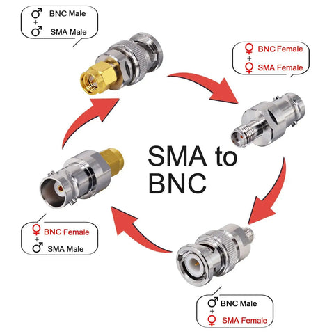 Diagram of BNC to SMA Coax Adapter for Baofeng UV-5R Ham Radio, HT Antenna, showing connectors and gender identifiers.