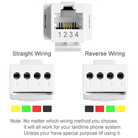 Straight Up Premium 5 Pack White Rj11 Cat3 Telephone Keystone Jacks with wiring options for landline phone connectivity.