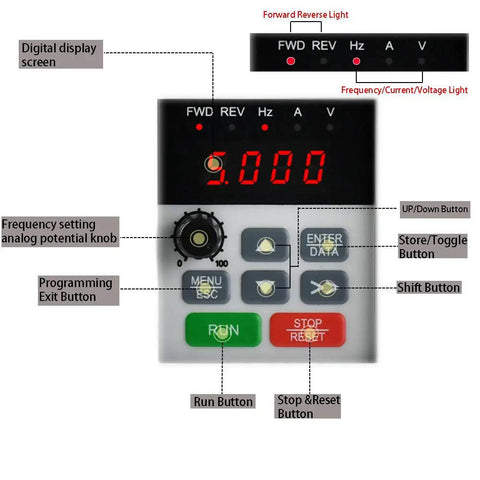 Control panel of Single Phase 220V Variable Frequency Drive VFD 2.2 kW 3 HP Inverter with digital display and buttons labeled