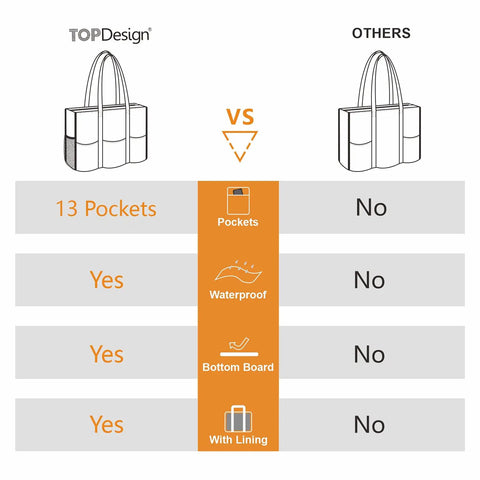 Comparison chart of Water Resistant Tote Bag With 13 Pockets, Top Zipper, Thick Bottom Support, Durable Outdoor Polyester vs others.