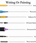 Diagram showing different writing tools: pencil, watercolors, ballpoint pens, oil-based markers, fluorescent pens, pens, and water-based pens.