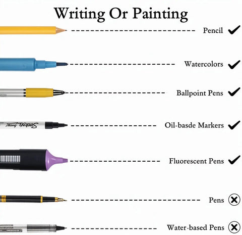 Diagram showing different writing tools: pencil, watercolors, ballpoint pens, oil-based markers, fluorescent pens, pens, and water-based pens.