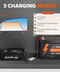 Beefed-Up 24V LiFePO4 Battery Charger, 40A Smart AC-DC Fast Charger with Anderson Connector, showing charging modes and graph.