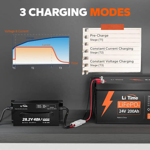 Beefed-Up 24V LiFePO4 Battery Charger, 40A Smart AC-DC Fast Charger with Anderson Connector, showing charging modes and graph.