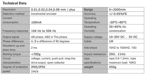 Technical data specifications for 2000mm Draw Wire Linear Displacement Sensor With Incremental Encoder, Push Pull ABZ Output