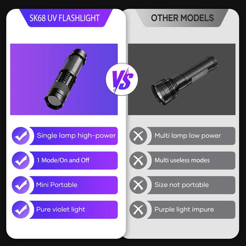 Comparison of SK68 UV flashlight vs other model for Pack Of Four 365Nm UV Blacklight Flashlights Led Ultraviolet Woods Lamp Detector For Dog Urine Pet Stains On Carpets Rugs And Upholstery For Spotless Floors And Fabrics