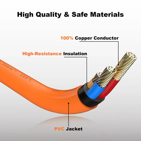 Cross-section of NEMA TT-30P To 14-50R EV Charger Adapter Cord for Level 2 home charging, showing copper conductor and insulation.
