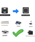 Heavy Duty 10 Ft Usb A To Type B Printer Cable Bringing Dead Simple Hookups With No Nonsense Reliability And Smooth 480Mbps Data Transfer For Every Printing Station On The Block Black Cord connecting various devices.