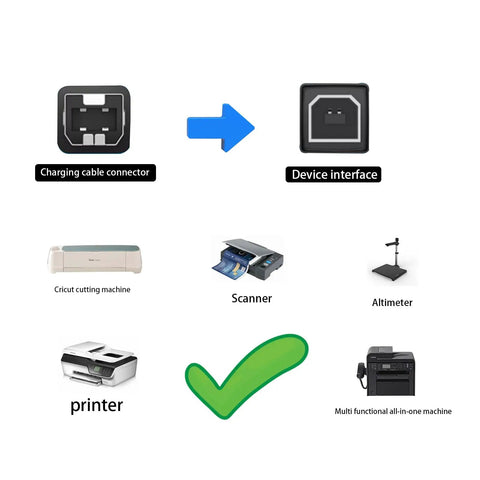 Heavy Duty 10 Ft Usb A To Type B Printer Cable Bringing Dead Simple Hookups With No Nonsense Reliability And Smooth 480Mbps Data Transfer For Every Printing Station On The Block Black Cord connecting various devices.