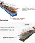 Comparison image showing double-layer copper PCB board with double-sided lamination vs single-layer PCB with single-sided lamination.