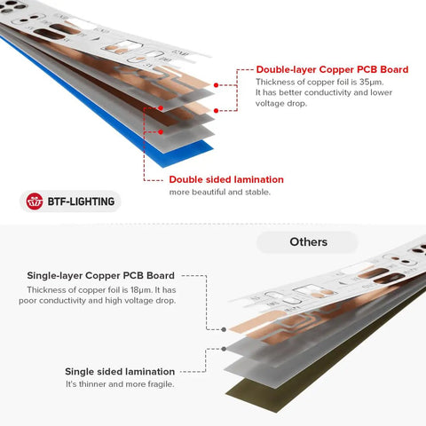 Comparison image showing double-layer copper PCB board with double-sided lamination vs single-layer PCB with single-sided lamination.