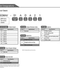 Front view of SGMAV servo motor designation chart (without gears) showing shaft end, power, and encoder codes.