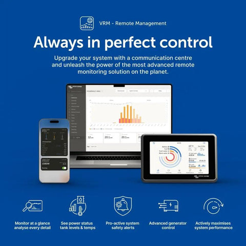 Remote monitoring software interface displaying analytics on multiple devices.