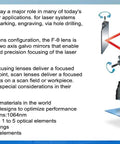 Diagram showing F Theta Scan Lens Field 110x110mm With 163mm Focal Length For Fiber Laser Engravers Optical Scanning Lens