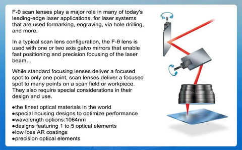 Diagram showing F Theta Scan Lens Field 110x110mm With 163mm Focal Length For Fiber Laser Engravers Optical Scanning Lens