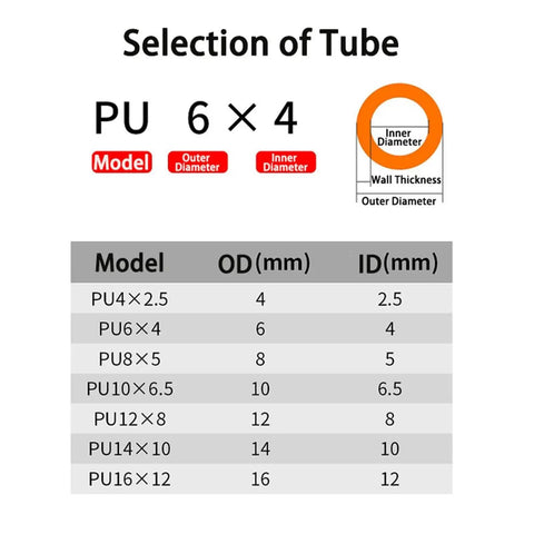 Selection of PU tubes showing sizes 4Mm, 6Mm, 8Mm, and 10Mm for Top Shelf Pneumatic Air Hose And Compressor Tubing.