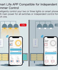 Triple Dimmer Smart Switch For LED Lights With Full Range Dimming, WiFi Enabled interface on a smartphone app controlling lights.