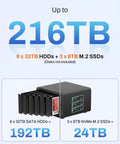 Kickass Five Bay Network Attached Storage Rig Built With Snappy Intel Core I3 Processor And Bountiful Eight Gigs Ddr5 Ram, storage capacity breakdown.