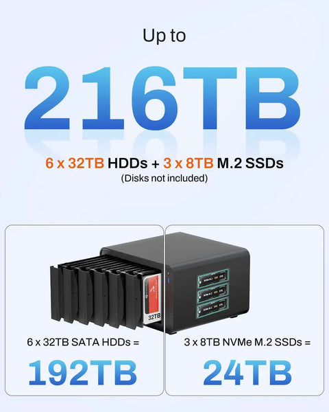 Kickass Five Bay Network Attached Storage Rig Built With Snappy Intel Core I3 Processor And Bountiful Eight Gigs Ddr5 Ram, storage capacity breakdown.
