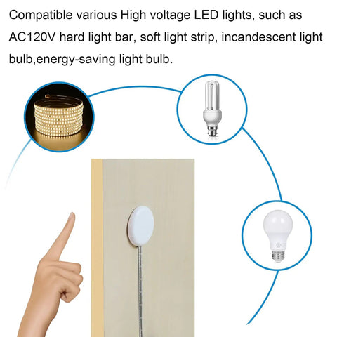 Finger tapping Hidden Touch Sensor Switch for panels, compatible with LED lights, shown with light types, concealed design.
