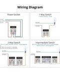 Wiring diagram for Straight Up Rock Solid EU Schuko Wall Socket Featuring A Smooth Tap Power Switch And Dead Simple USB Type C.