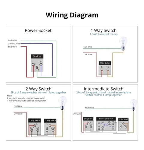 Wiring diagram for Straight Up Rock Solid EU Schuko Wall Socket Featuring A Smooth Tap Power Switch And Dead Simple USB Type C.