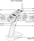Diagram of GT5 2.4GHz 6 Channel RC Transmitter with labeled buttons and features, antenna, and battery compartment.