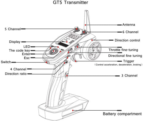 Diagram of GT5 2.4GHz 6 Channel RC Transmitter with labeled buttons and features, antenna, and battery compartment.