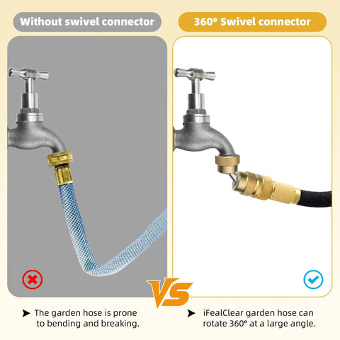 Swivel All Metal Garden Hose Adapter With Two Brass Adapters Three Quarter Inch Protector Heavy Duty Faucet Connector 360 Degree Swivel No Slip Diamond Embossed Brass Corrosion Resistant Built To Last showing 360° swivel comparison