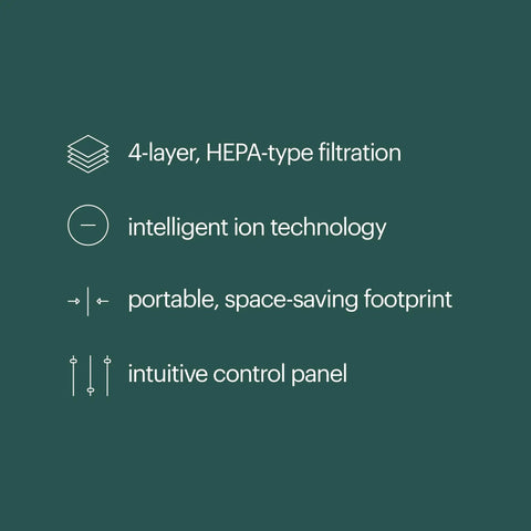 4-layer filtration and ion tech features of The Real Deal 5 Stage Air Purifier With On Demand Ion Tech And Pure Carbon Layers To Kick Out Dust Smoke And Allergens Inside Rooms Spanning 560 Square Feet.