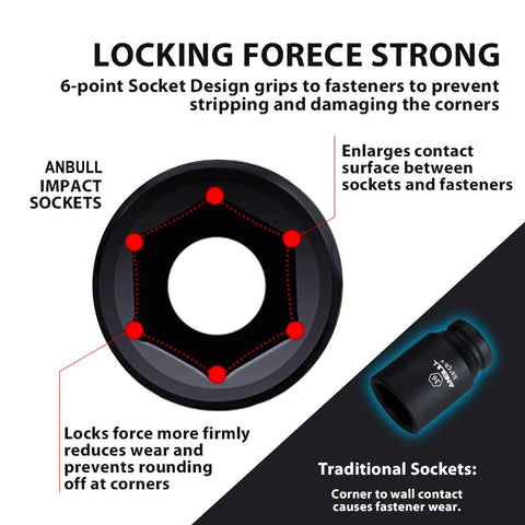 Diagram showing 6-point design of Three Quarter Inch Drive Deep Impact Socket Set, highlighting durability and grip strength.