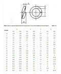 Lock Washers Assortment Kit 304 Stainless Steel Split And Spring Lock Washers In M14 M16 M18 M20 M22 M24 M27 M30 Sizes Heavy Duty Automotive And Hardware Grade Rust Resistant And Easy Install diagram with size chart
