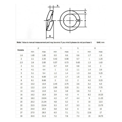 Lock Washers Assortment Kit 304 Stainless Steel Split And Spring Lock Washers In M14 M16 M18 M20 M22 M24 M27 M30 Sizes Heavy Duty Automotive And Hardware Grade Rust Resistant And Easy Install diagram with size chart