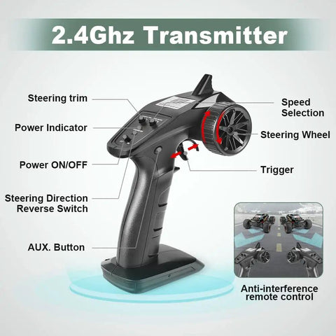 2.4Ghz transmitter for All Terrain 1:16 RC Truck With Dual 7.4V 1000mAh Batteries, featuring detailed functions and controls.