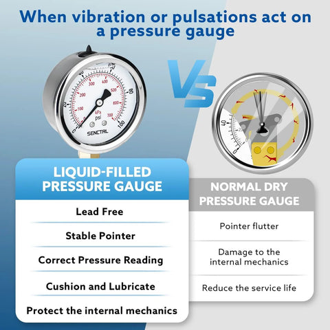 Front view of a 2.5-inch lead-free liquid-filled pressure gauge with stainless steel case and 1/4" NPT lower mount.
