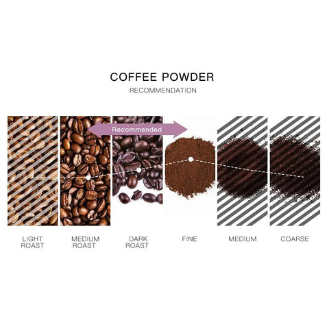 Coffee powder recommendation chart for Stainless Steel Refillable Coffee Pods For Nespresso Vertuo And Original Line Reusable Espresso Capsules Fits GCA1 ENV135S Vertuo Plus Beville Deluxe Eco Friendly No Fuss FDA Approved Durable Brew Accessory, showing light, medium, and dark roasts with fine, medium, and coarse grinds.