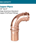 Copper pipe fitting for 1/2 to 2 inch pipes, fits with Heavy Duty Copper ProPress Press Rings Kit For One Half To Two Inch Pipes.